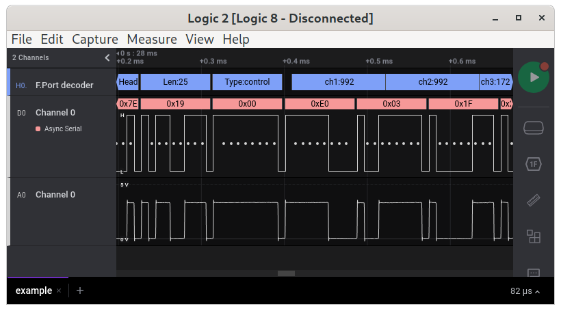 F.Port decoded channels